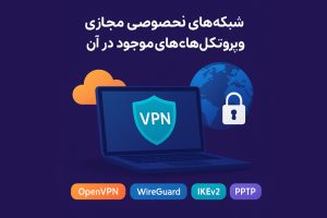 vpn-protocols-comparison
